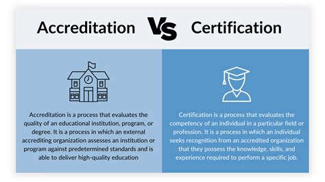 ACCREDITATION .
